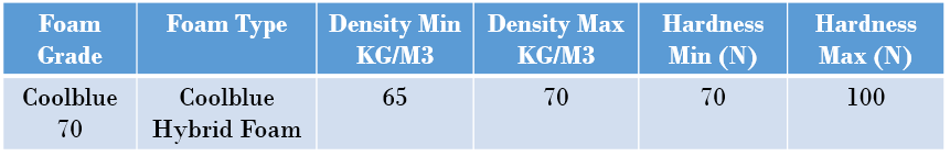 Coolblue Data sheet John Ryan