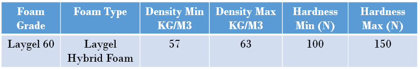 Data sheet laygel John Ryan