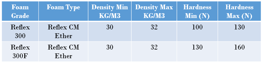 Reflex Foam Data Sheet John Ryan