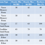 Data Sheet John Ryan Contemporary