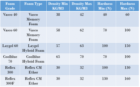Data Sheet John Ryan Contemporary