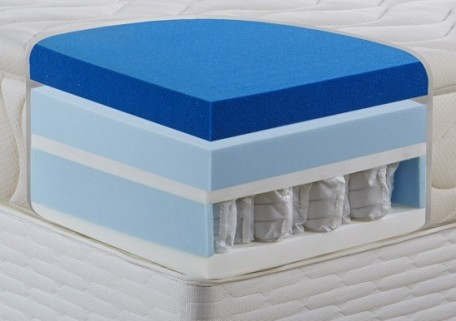 Hybrid 6 pocket laygel Mattress